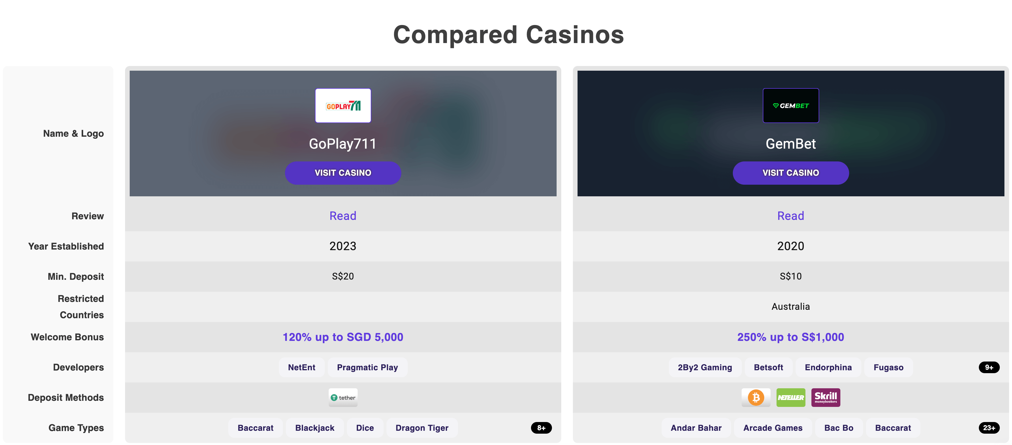 Compare Casino Tool